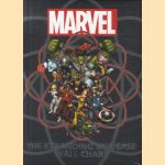 Marvel. The Expanding Universe Wall Chart
Michael Mallory
€ 10,00