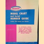 Model Chart and Serial Number Guide: includes 1950 Starting Serial Numbers for Plymouth, Dodge, Desoto, Chrysler Passenger Cars, Plymouth Commercial Cars, Dodge "Job-Rated" Trucks and Dodge Military Vehicles
Mopar
€ 12,50 Model Chart and Serial Number Guide: includes 1950 Starting Serial Numbers for Plymouth, Dodge, Desoto, Chrysler Passenger Cars, Plymouth Commercial Cars, Dodge "Job-Rated" Trucks and Dodge Military Vehicles
Mopar
€ 12,50